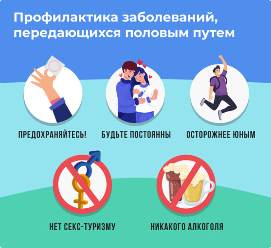 Памятка по профилактике инфекций, передающихся половым путем (ИППП) Памятка по профилактике инфекций, передающихся половым путем (ИППП).