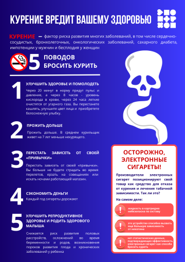 Курение вредит Вашему здоровью Курение вредит Вашему здоровью.
