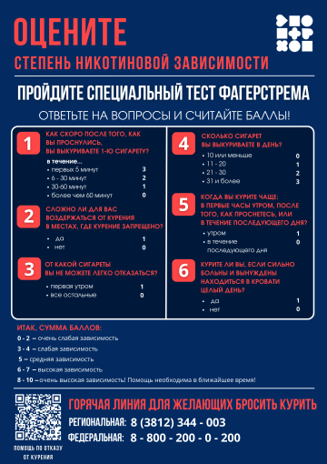 Тест Фагерстрема Тест Фагерстрема.