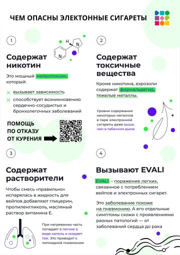 Чем опасны электронные сигареты Чем опасны электронные сигареты.