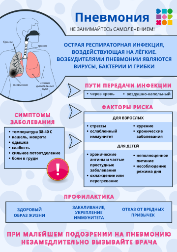 Пневмония Пневмония.